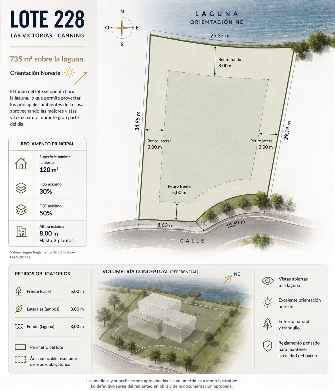 Esquema conceptual de volumetrías posibles para el Lote 228